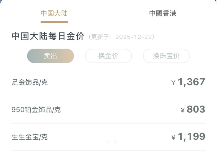 来源：周生生每日金价