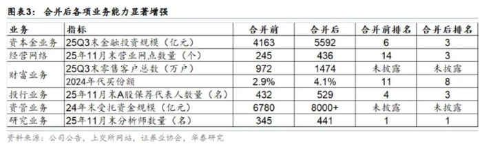 （来源：华泰证券研究所）