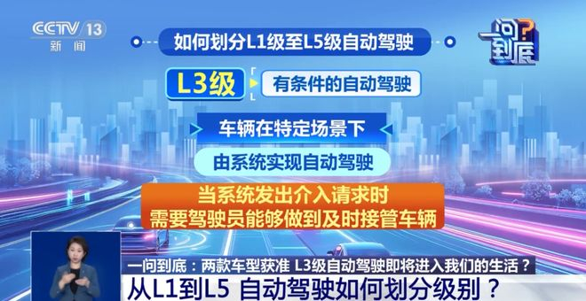 ▲央视新闻节目中给出的L3级自动驾驶定义
