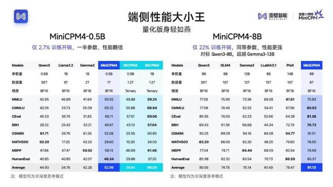 ▲面壁智能产品能力对比