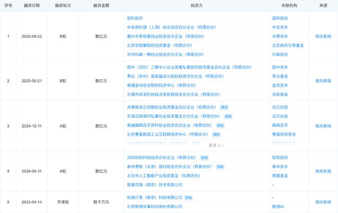 ▲面壁智能历史融资信息（来源：企查查）