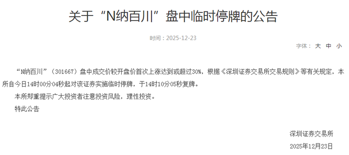 纳百川涨幅图表