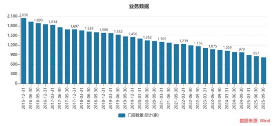 图片来源：Wind