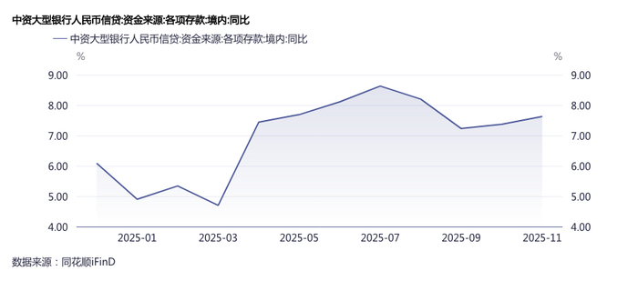 界面新闻记者根据同花顺ifind制图