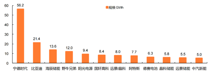 2025年1-9月份中国企业海外合作签约情况 资料来源：储能与电力市场