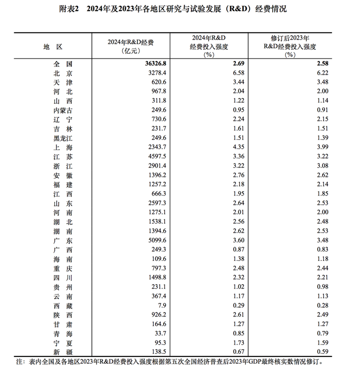 图片来源：国家统计局