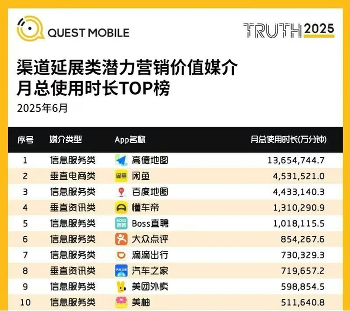 （图片来源：Quest Mobile）