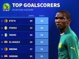 非洲杯历史射手榜：埃托奥18球第1，德罗巴11球第7