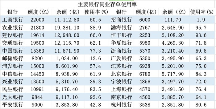 界面新闻记者根据企业预警通制图