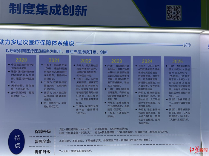 ▲连续六年推出特药险