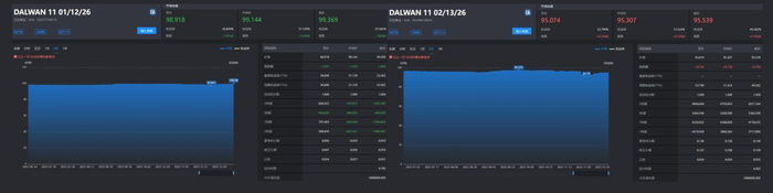 数据来源：久期财经