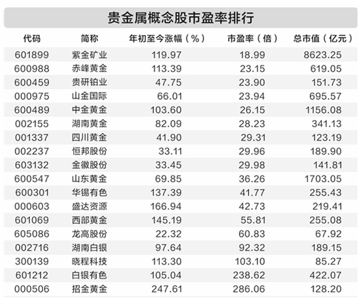 来源：证券时报，2025.12.23