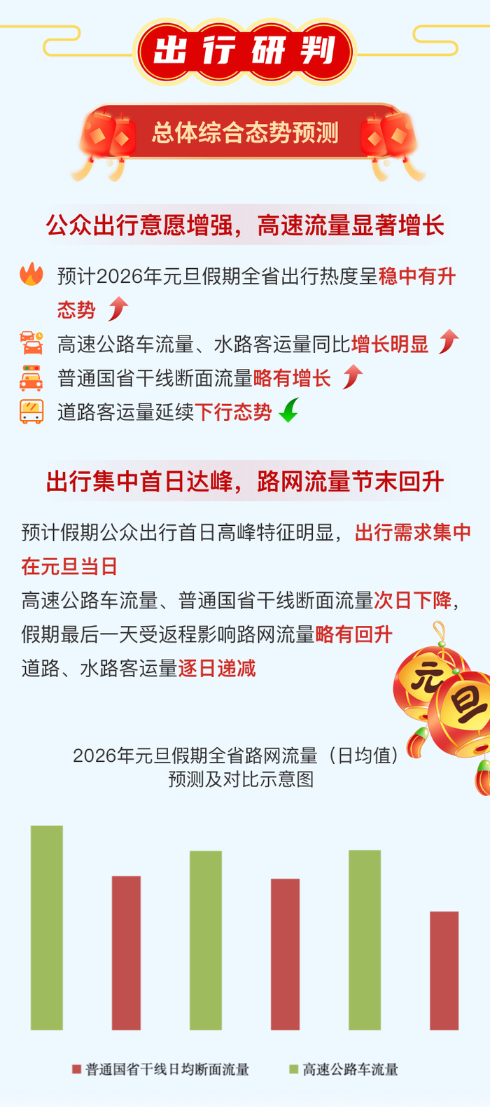 高速不免费，元旦四川交通出行指南来了！|四川省|交通运输厅|高速公路|路段|通行_手机新浪网