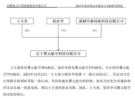 图片来源:公司公告