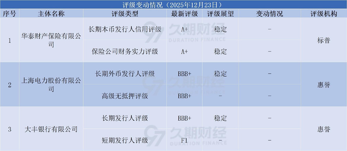 数据来源：久期财经