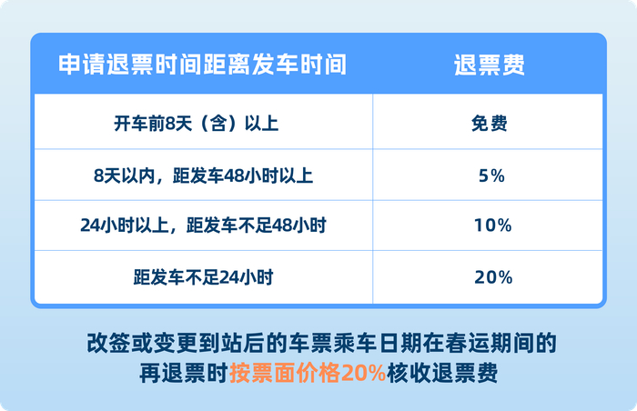 （本文来源：铁路12306）