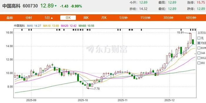 图片来源：网页截图