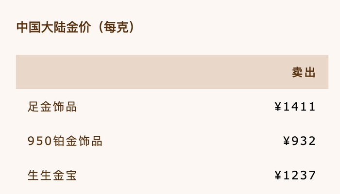 图源：周生生官网截图