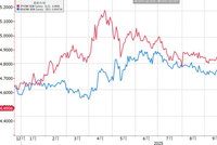 人民币：亚洲货币中一枝独秀