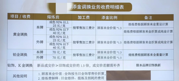 某金店公示的换金收费明细。聂国春/摄