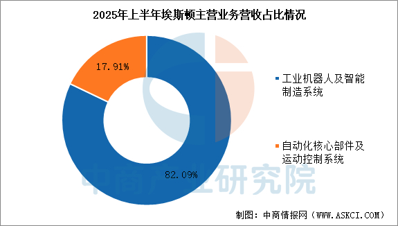 数据来源：中商产业研究院整理