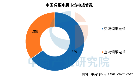 数据来源：中商产业研究院整理