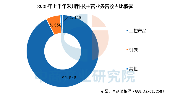 数据来源：中商产业研究院整理