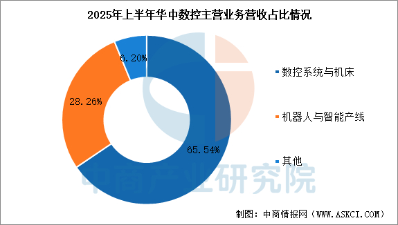 数据来源：中商产业研究院整理