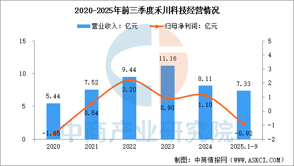 数据来源：中商产业研究院整理