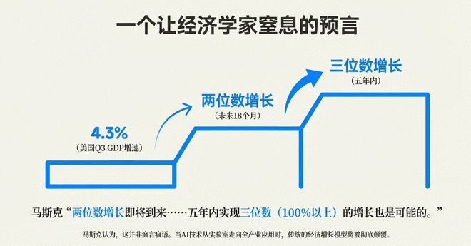 （图片由AI生成）