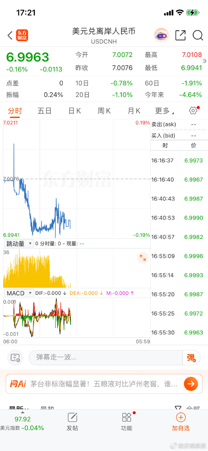 来源：东方财富