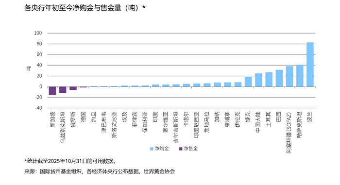 图源：世界黄金协会官网