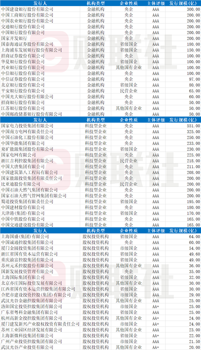 （资料来源：企业预警通，财联社整理）