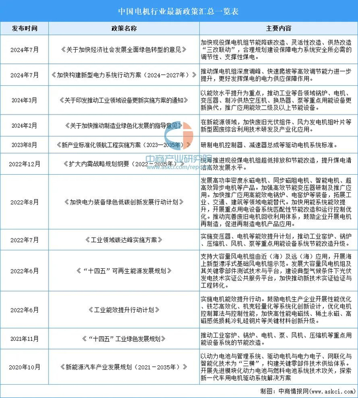 资料来源：中商产业研究院整理