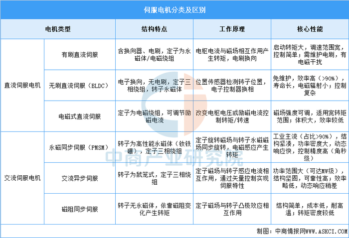 资料来源：中商产业研究院整理