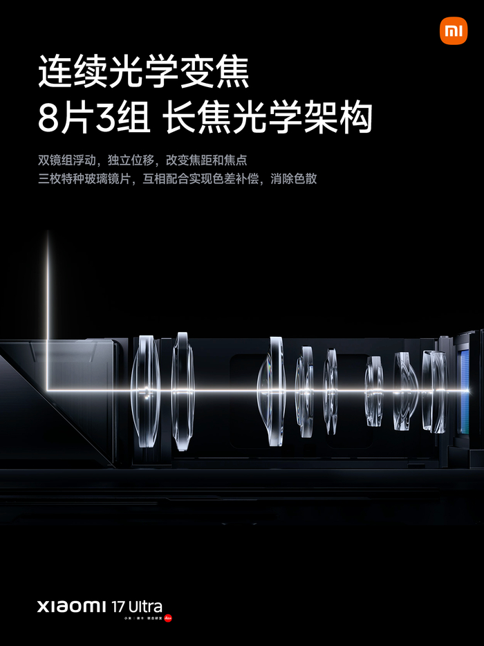 小米 17 Ultra 上的长焦光学架构 | 图源：小米