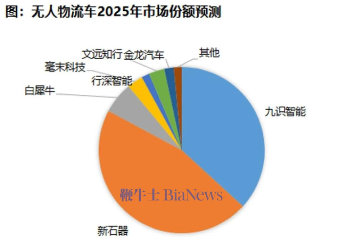 图源：东吴证券
