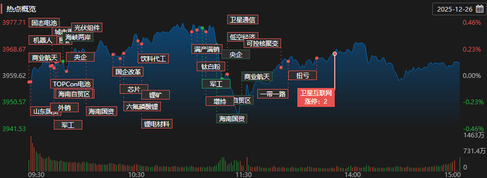 品牌工程指数上周涨0.1%