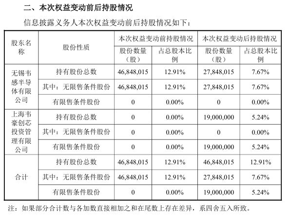　圖片來源：公告截圖