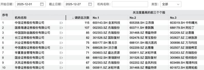 图片来源：Wind