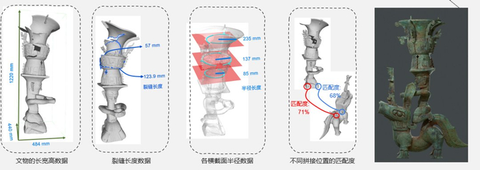 AI智能助力三星堆文物虚拟修复工作。图据四川省文物考古研究院