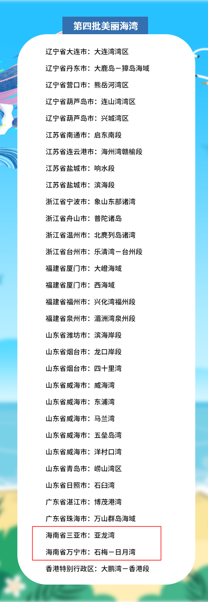 三亚市亚龙湾、万宁市石梅-日月湾一同跻身第四批美丽海湾名单。