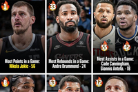 赛季各单项纪录！约老师56分 CC&amp;字母18助 文班9帽 库里12记三分