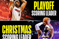 铸就伟大！詹姆斯是NBA常规赛、季后赛、圣诞大战的得分王
