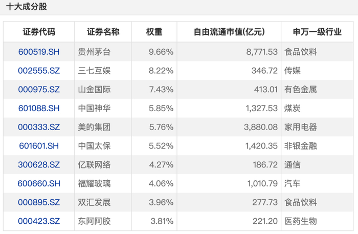 数据来源：Wind，2025-11-26