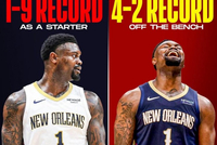 打替补更有益于球队？锡安本赛季首发时仅1胜9负 替补时4胜2负