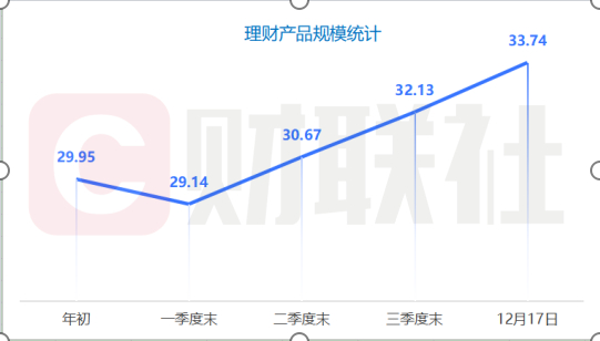 数据来源：中国理财网、华西证券 财联社整理