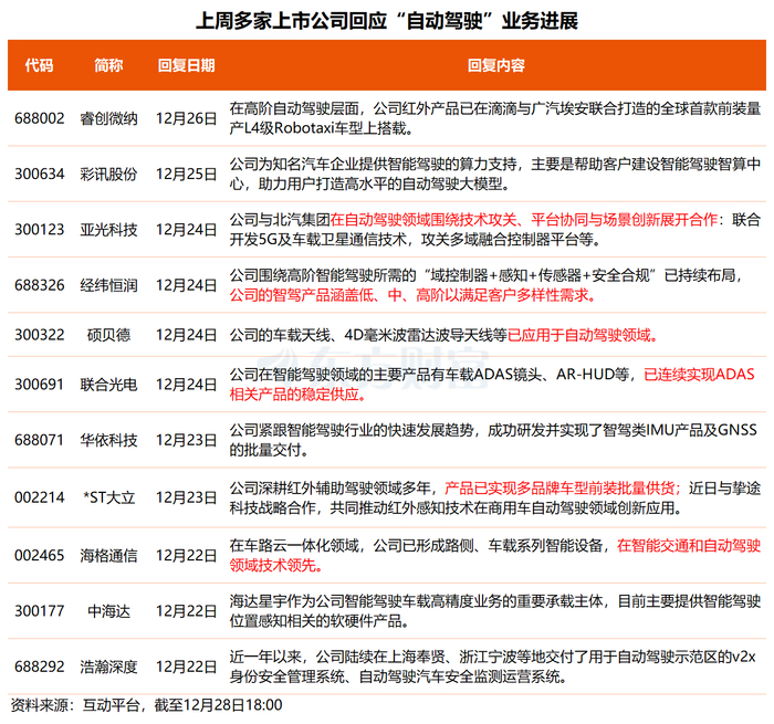 （文章来源：东方财富研究中心）