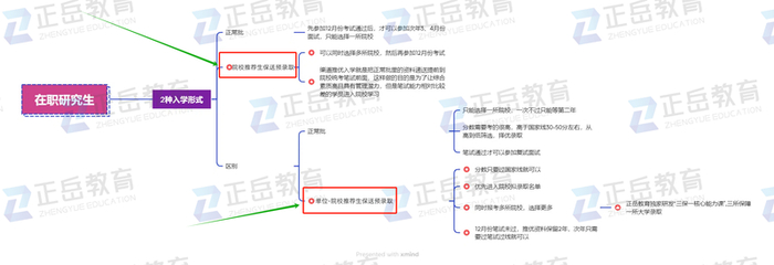 该名“研究生规划师”表示选择“院校推荐生”可以避开跟大部分人的竞争。图/记者与机构销售聊天记录