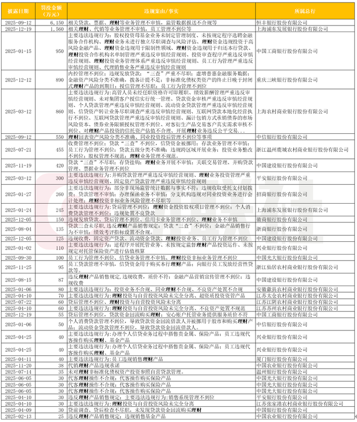（来源：企业预警通 财联社整理）